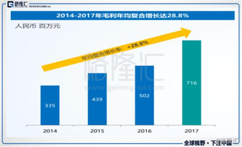 浩泽净水（02014.HK）千亿市场空间 它能否突围而出？