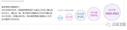 聚焦315|2018年线上销售净水产品—净水壶 卫生监督抽检结果