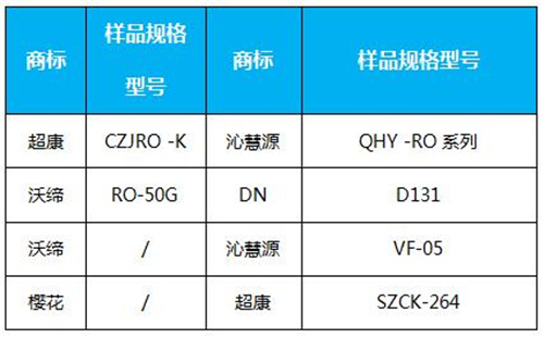 你家的净水器选对了吗？这些专业数据告诉你答案