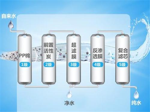 你家中的净水器都正确使用了吗？这些需要注意的事项你知道吗？