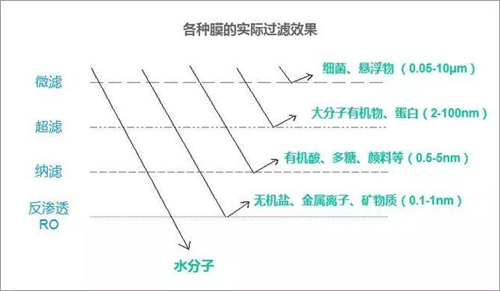 从2K到2W的净水设备之间 到底存在什么秘密？