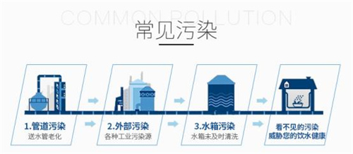 拒绝自来水二次污染 立升全屋中央净水器保证健康！