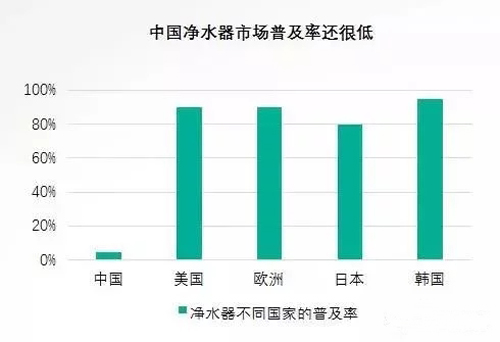 商用净水器租赁为什么火了？