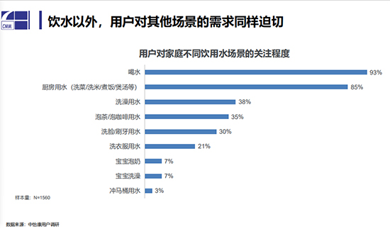 疫情之下净水行业的危与机 国民健康饮用水需守护