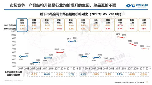 家电“更新消费”并非政策单向驱动 红利不会是“天上掉馅饼”
