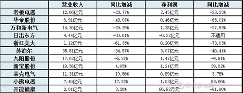 泛厨电行业2020一季报解读：逆境更显龙头韧性