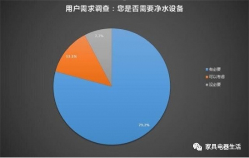 净水行业趋势及前景：市场爆发点正在来临