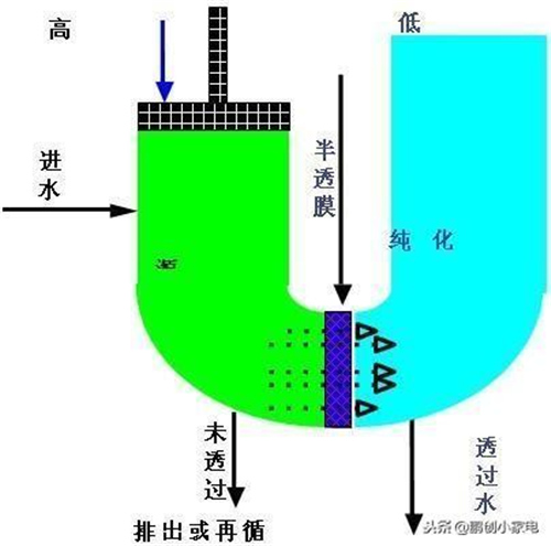 买净水器 储水式好 还是即饮式好？