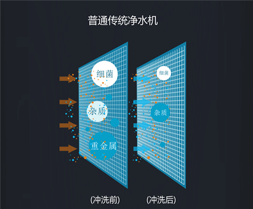 金利源全时直饮机 时刻守护家人饮水健康