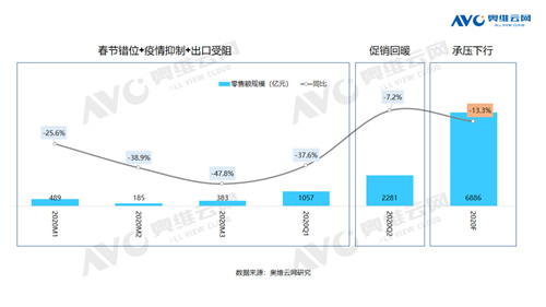 市场重启 品牌浮沉 后疫情时代家电产业如何逆袭？