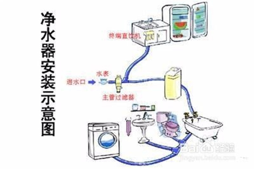 净水器的正确安装技巧与方法图解