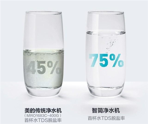 接一杯水需放水三分钟？“零陈水”净水器来了