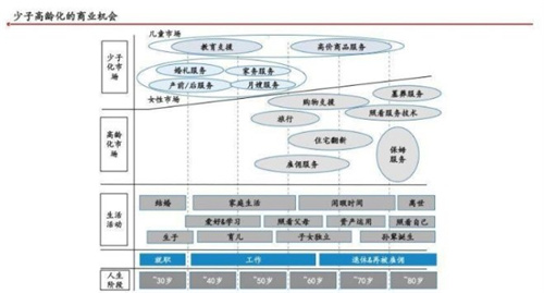 老龄化社会来临 如何撬动“银发经济”