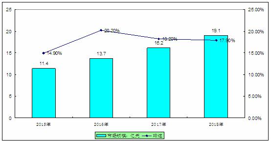 中国的母婴家电市场现状分析 2020母婴家电市场饱和度及发展前景规模分析