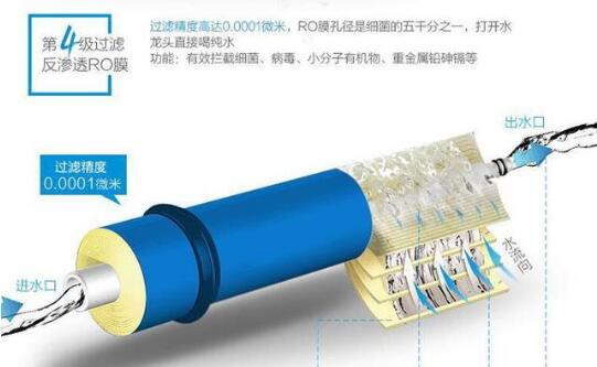 国产净水器品牌还需要研发核心技术