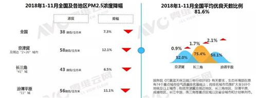 空气净化器行业仍处调整期 “回温”需要多元化