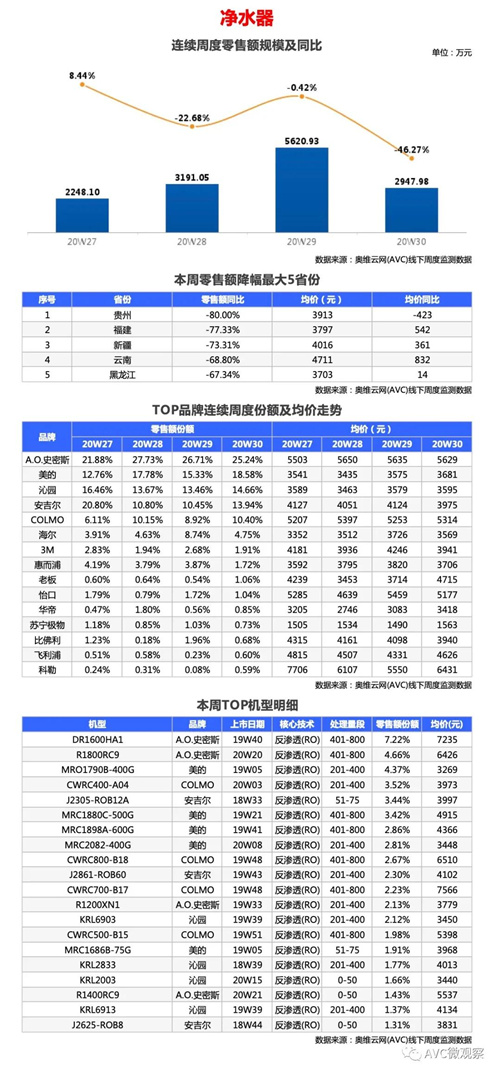 环电-两净报告 | 2020年第30周线下两净快报