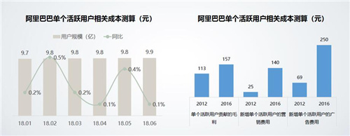 找准家电零售“失速”危机下的消费需求