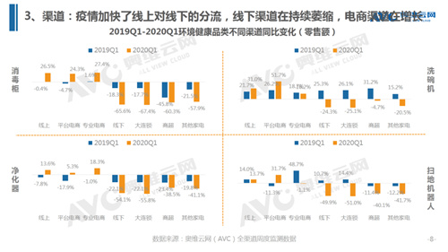 疫情下 看健康家电行业特征与机会