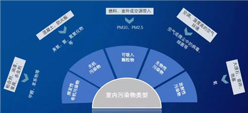 空净“寒冬”未过又迎劲敌 行业将走向何方？