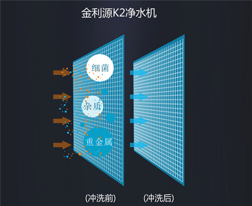 金利源全时直饮机 时刻守护家人饮水健康