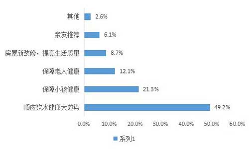 《2019中国净水器行业发展报告》发布 碧水源顺应市场需求继续领跑市场