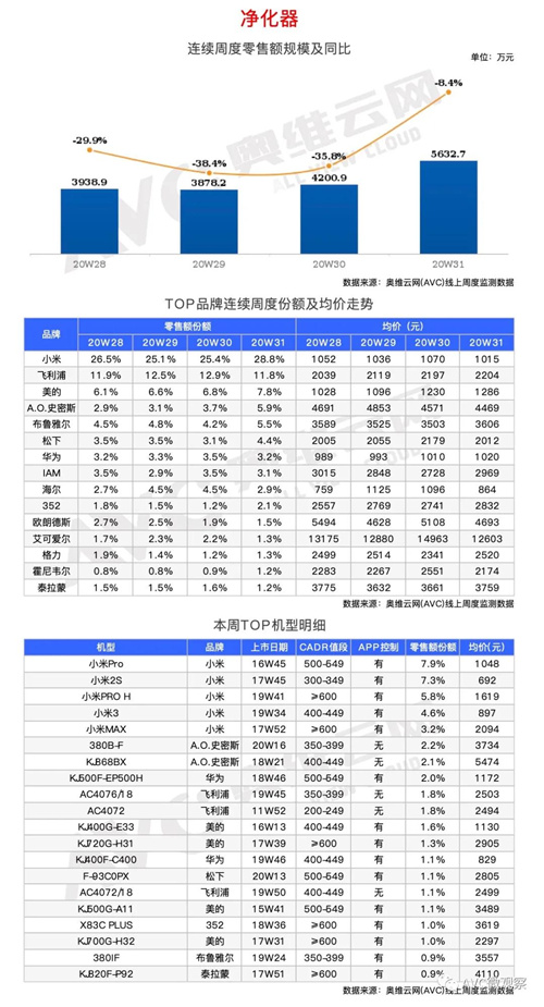 环电-两净报告 | 2020年第31周线上两净快报