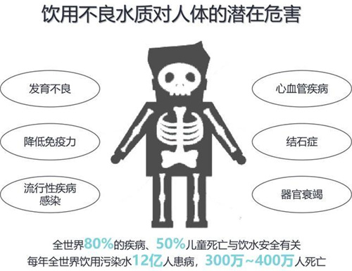 干货：家装最实用的全屋净水系统 请注意查收