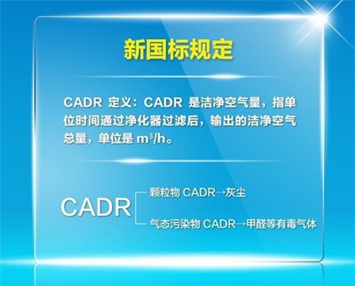 买空气净化只看CADR值？空气净化器到底怎么选？