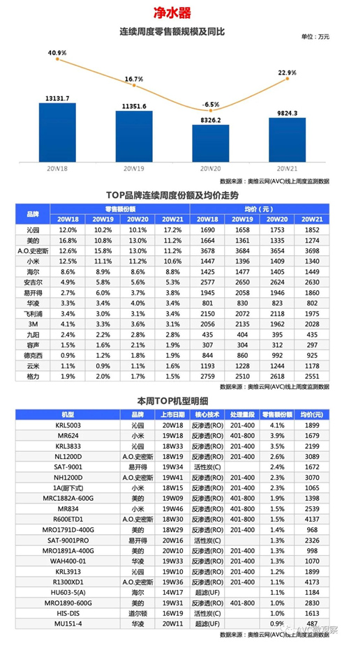 环电-两净报告 | 2020年第21周线上两净快报