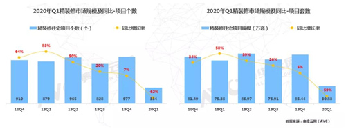 一季度精装修市场洗碗机逆势高增 市场逐渐回归一二线