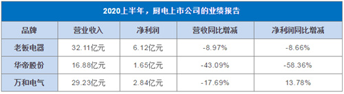 拥抱多元、跨界碰撞 厨房经济的“无限可能”正在被激发