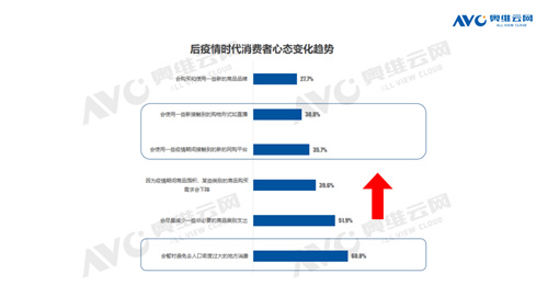 市场重启 品牌浮沉 后疫情时代家电产业如何逆袭？