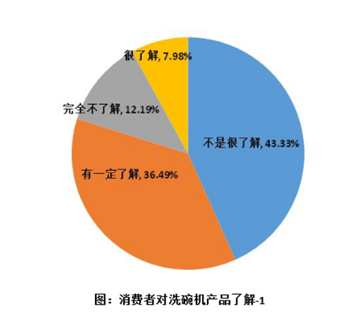 深度解读 《2020洗碗机市场发展白皮书》