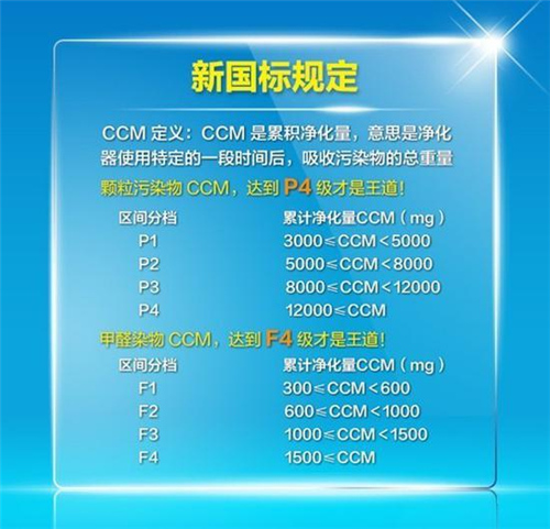 买空气净化只看CADR值？空气净化器到底怎么选？