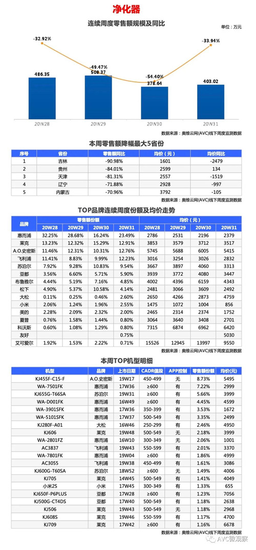 环电-两净报告 | 2020年第31周线下两净快报