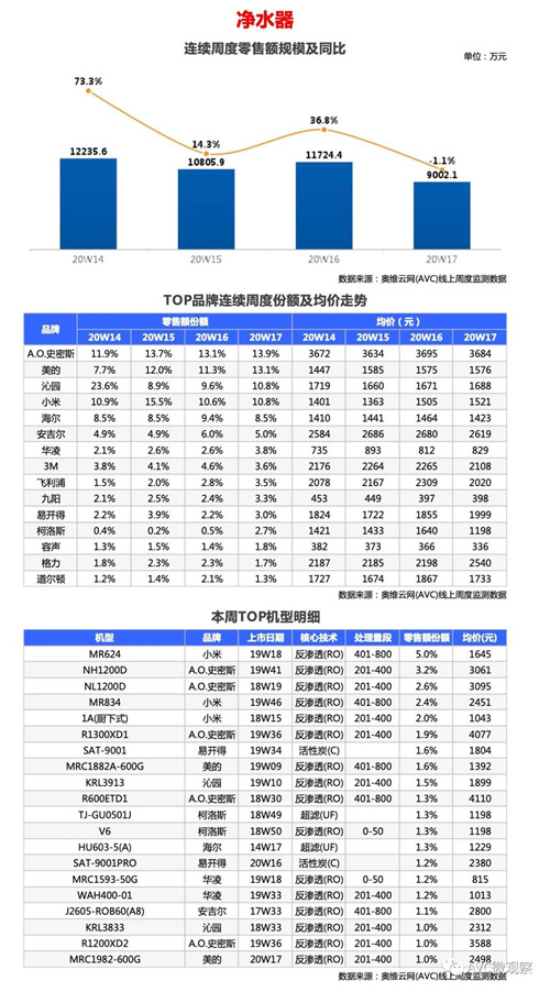 环电-两净报告 | 2020年第17周线上两净快报