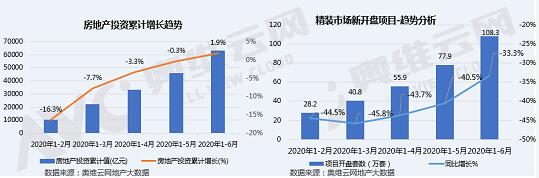 2020年上半年精装智能家居部品配套率增长明显 房企携资本快速切入