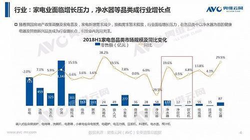 三四级净水市场 想好这些你就有一席之地！