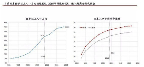 老龄化社会来临 如何撬动“银发经济”