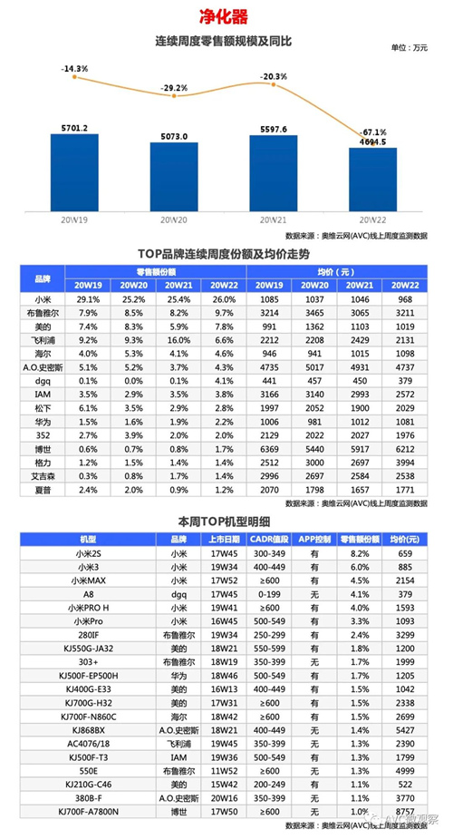 环电-两净报告 | 2020年第22周线上两净快报