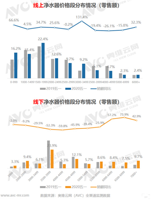 五一环境健康电器分析：净水市场总体仍将继续承压