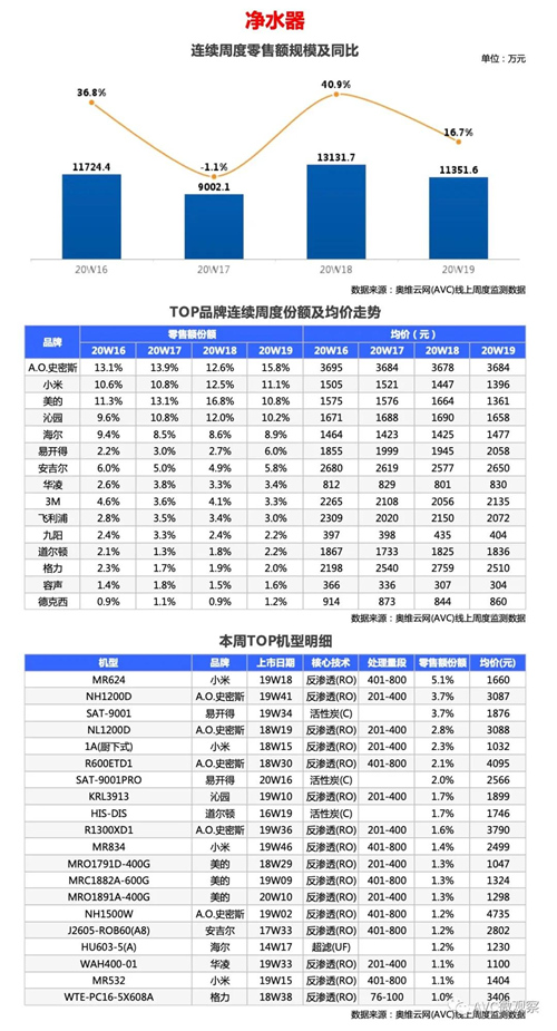 环电-两净报告 | 2020年第19周线上两净快报