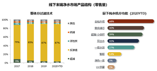 从安全水到健康水 净水行业再迎升级