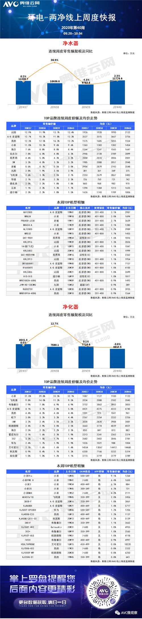 环电-两净报告 | 2020年第40周线上两净快报