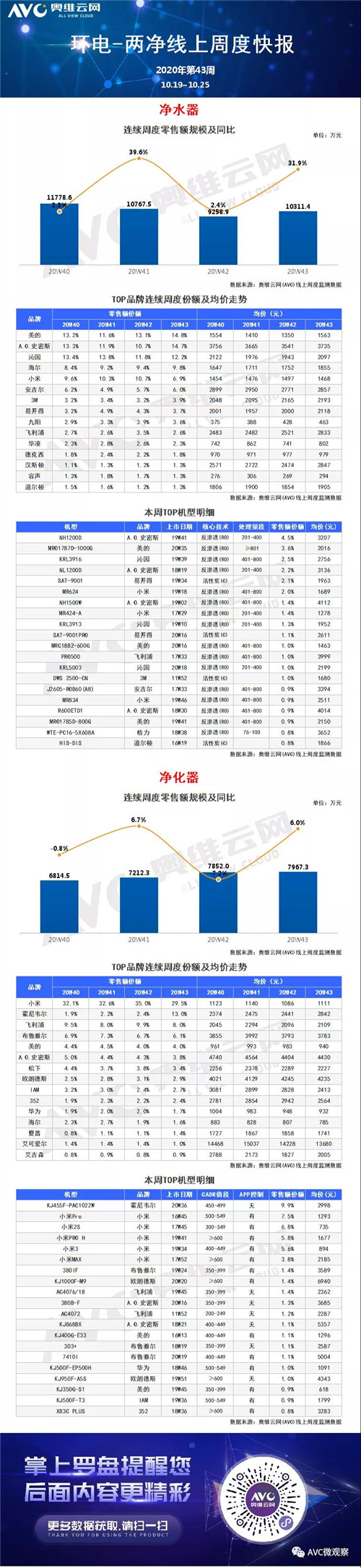 环电-两净报告 | 2020年第43周线上两净快报