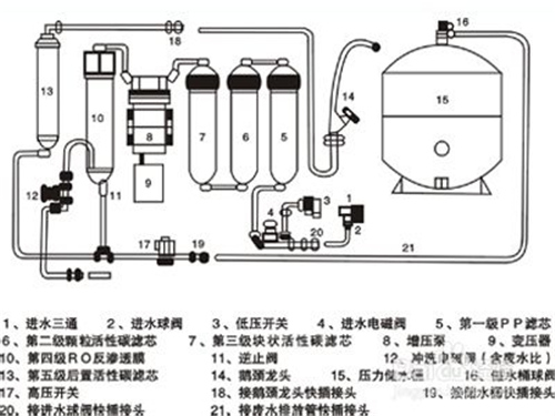 家用净水器安装方法 关键要做好这十四步