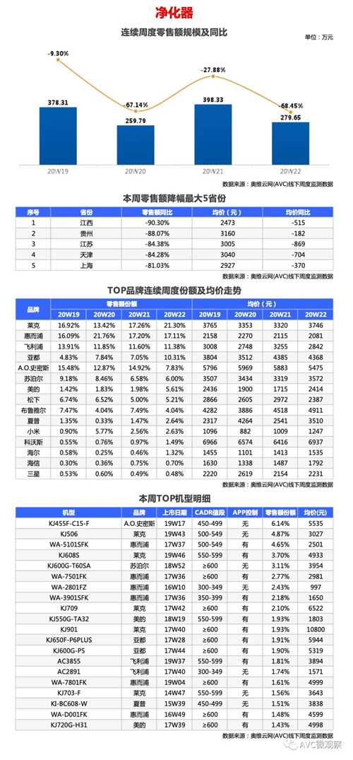 环电-两净报告 | 2020年第22周线下两净快报