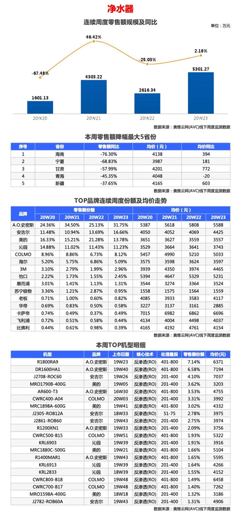 环电-两净报告 | 2020年第23周线下两净快报