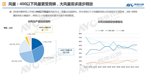 2018年中国新风市场年度总结报告（线上篇）